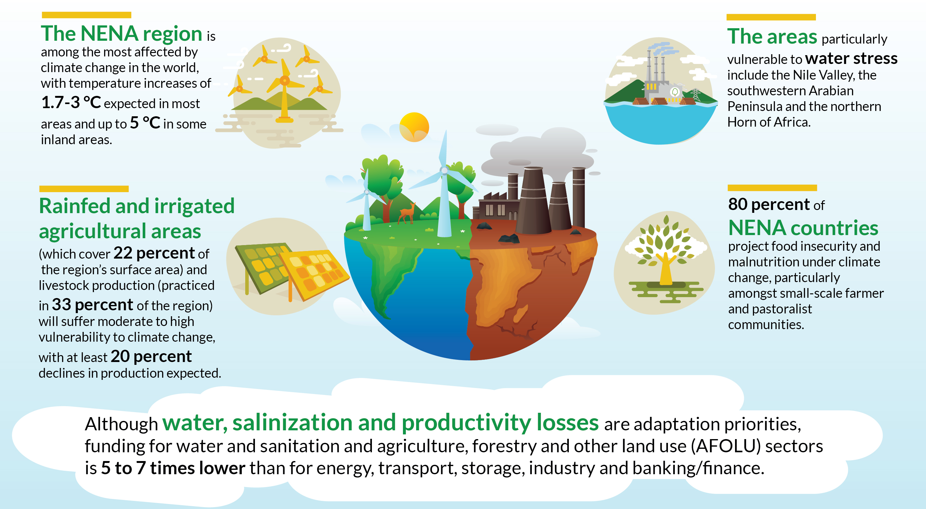 Facts and Figures new-02 Facts and Figures new-02